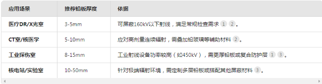 济宁电动防辐射铅门